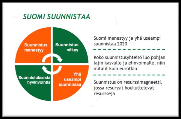 Keskeisiä kulmakiviä tulevaisuudessakin ovat menestys, näkyvyys, suunnistajien määrä. Kaikki noin 60 000 lajin harrastaa luovat yhdessä lajin tulevaisuuden.