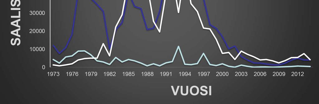 Verkkosiika -.247 -.495 P.