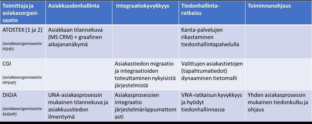 Tämä auttaa myös hahmottamaan tulevaa toimintaa uusilla sähköisillä toimintamalleilla.