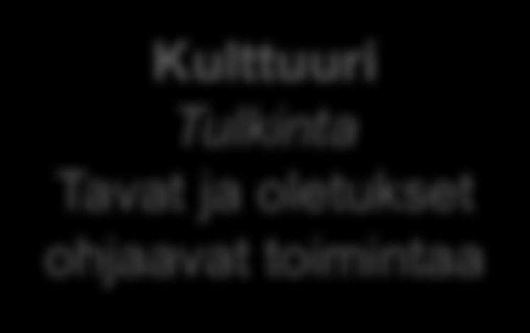 Neuvottelu Vallankäyttö ja etujen vaaliminen ohjaa