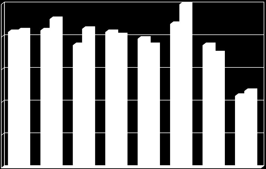 Osallistuminen hoidonsuunnitteluun 2011-2012 Hoidonsuunnitteluun osallistuneiden potilaiden määrä Kysymys vaikea ymmärtää yhtäläisesti, kysymys tulisi jättää pois röntgenistä ja laboratoriosta