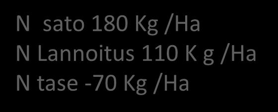 9 300 Kg /ha N sato 180 Kg /Ha N