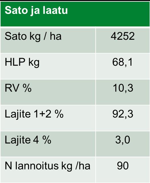 Viljelykäytännöt sopimusviljelyssä 2015 ohra Esikasvina ohra