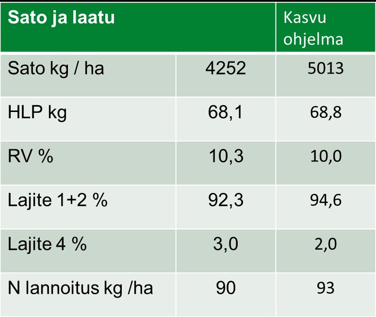 Viljelykäytännöt sopimusviljelyssä 2015 ohra Siemen