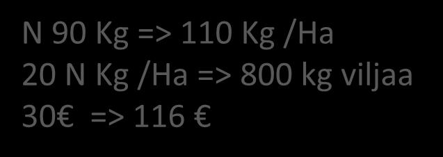 9 300 Kg /ha NOS kokeiden ka sato 600-800 kg /ha Lannoituksen tasokorotus N 90 Kg => 110 Kg