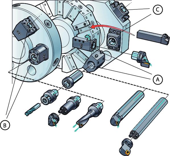 TOOLN SYSTEMS Manual clamping units Käsikäyttöiset kiinnitysyksiköt Työkaluvaihtoehdot Perinteiset revolveripäät Käsikäyttöiset Coromant Capto -kiinnitysyksiköt - epäkeskoakselikäyttöinen -