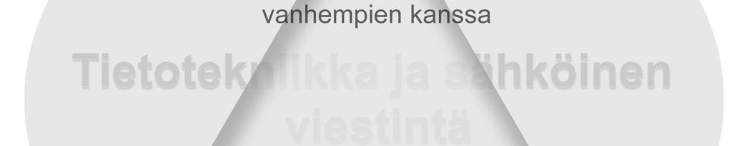 Tieto- ja viestintäteknologista osaamista tarvitaan lasten ja perheiden arjessa, ihmisten välisessä vuorovaikutuksessa ja yhteiskunnallisessa osallistumisessa.