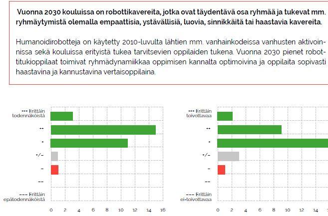 Tekoäly oppimisen apuna -