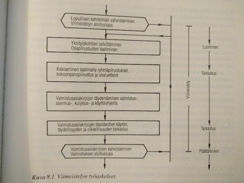 vaan vaiheeseen ja näin käydä kehitettävät osatoiminnot läpi. Lyhyesti sanottuna kehittämisvaiheessa tehdään esimerkiksi luonnoksista tarkat kokoonpanopiirustukset. (2, s. 177.