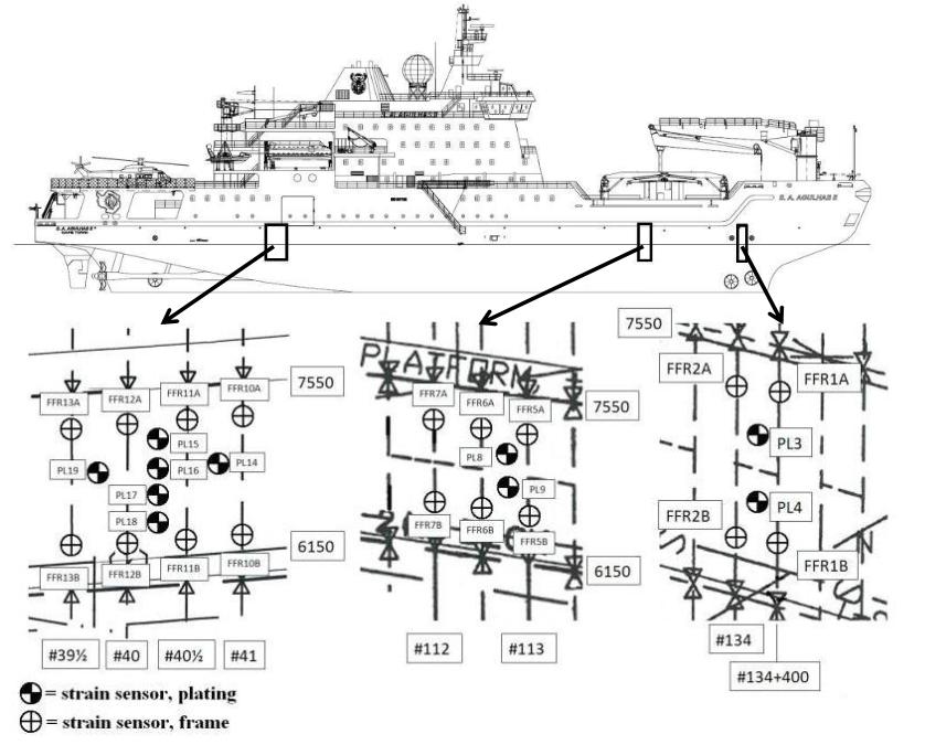 15 Kuva 3.1 Aluksen S.A. Agulhas II mittalaitteisto keulassa, keulan olkapäässä ja perän olkapäässä. (Suominen et al. 213) 3.