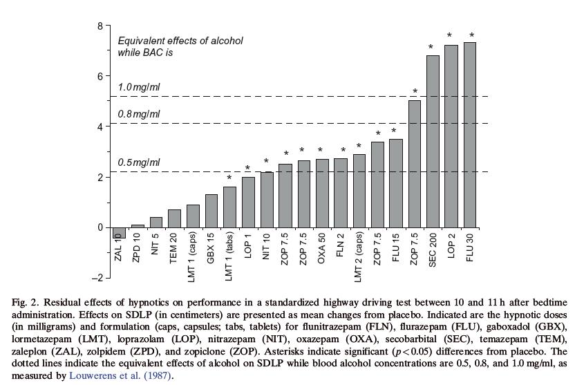 Effects of benzodiazepines and BZD-derivatives /