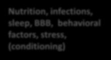 Intense emotional reactions, lean schizoid type persons. - Catabolic rather than anabolic.