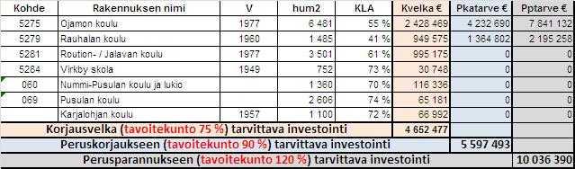 PÖYTÄKIRJA 12/2015 33 29 29.01.2015 Kasvatus- ja opetuslautakunta 27 25.02.2015 65 19.03.2015 Kasvatus- ja opetuslautakunta 36 01.04.2015 94 05.