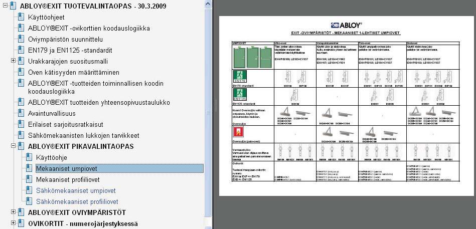 Valikko avautuu ja sulkeutuu klikkaamalla otsikon vasemmalla puolella olevaa +/- -merkkiä.