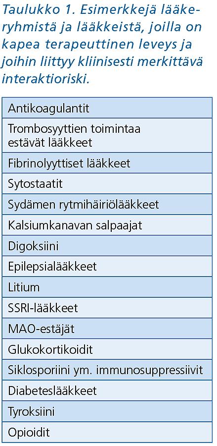 Page 3 of 9 Lääkkeet voivat vaikuttaa