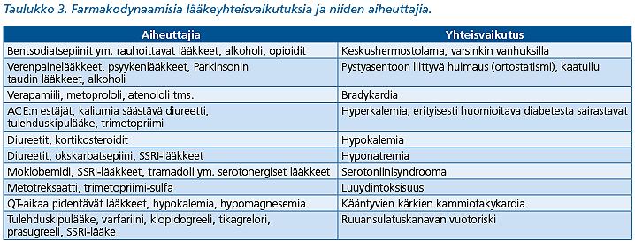 Page 8 of 9 Jotkut lääkkeet, kuten litium, metotreksaatti ja metformiini, erittyvät virtsaan tai sappeen pääosin muuttumattomana.