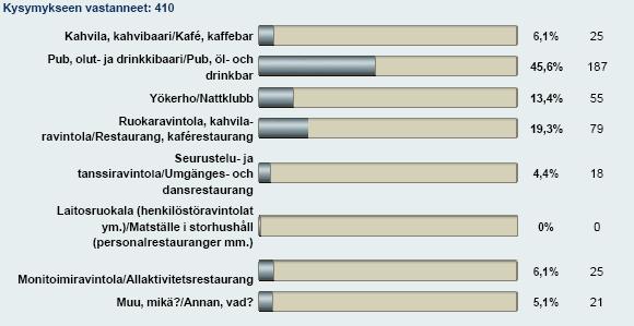 12 Kuva 3.