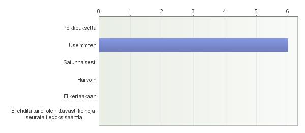 78. 10.3 Onko aluehallintovirastonne järjestänyt alla mainittuina vuosina eläinlääkäreille 2010 2011 2012 2013 2014 arvio Yhteensä Keskiarvo valmiuskoulutusta? 5 4 4 3 4 20 2,9 valmiusharjoituksen?