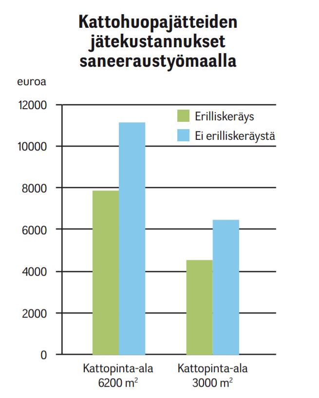 Bitumikermijätteen kierrättäminen edistää siis ekologisia ja taloudellisia päämääriä sekä yrityksien että luonnon näkökulmasta.