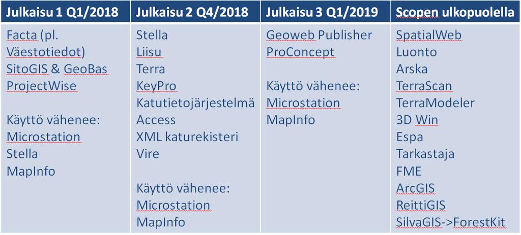 28 Kuva 27 Nykyisten ohjelmien poistumisaikataulu (Vantaan kaupunki 2016) 5 JOHTOPÄÄTÖKSET Vantaan lupakäsittely on ottanut suuren harppauksen eteenpäin sähköistymisen myötä.