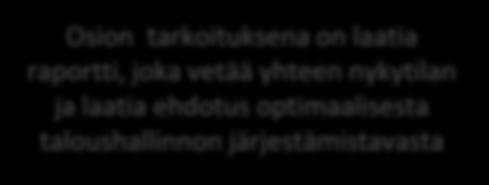 jorylle/hallitukselle Osion tarkoituksena on kerätä nykytilanteesta mahdollisimman kattava informaatio haastattelujen