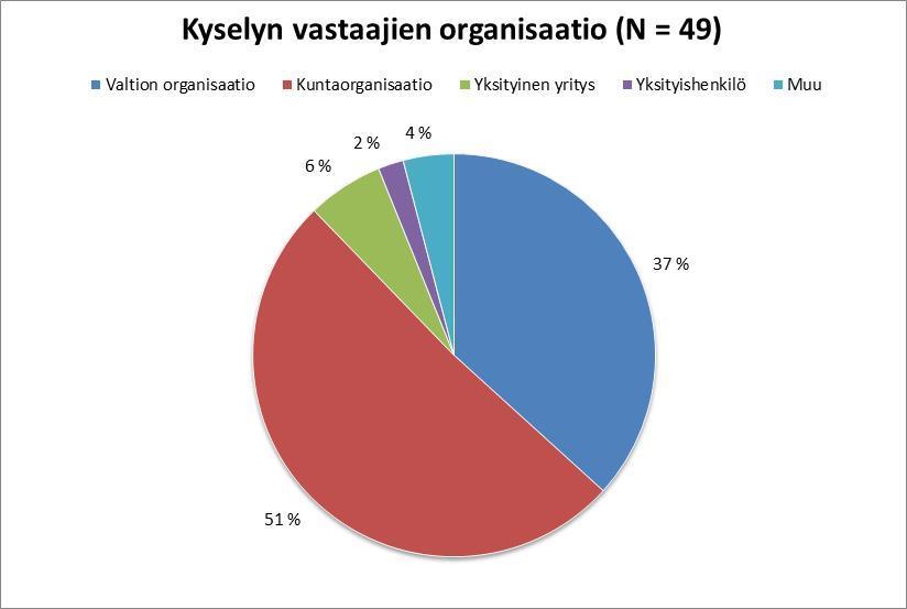 "kehittäjä" - Lautakunnan sihteeri, palvelusihteeri -