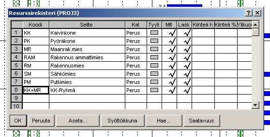 4.6 Resurssien syöttäminen PlaNet-ohjelmassa voidaan asetta resursseja, joita lisätään tehtäville. Resurssisuunnittelussa määritetään eri tehtävien suorittamiseen tarvittavat panokset.