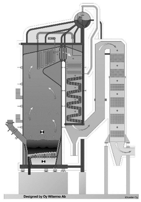 Leijupetipoltto Perustyypit Kerrosleijupetikattilat - Petimateriaalin keskimääräinen raekoko n. 1 mm - esim.