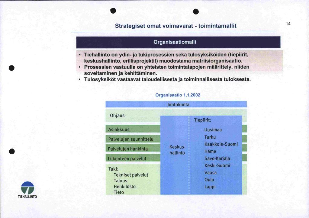 Strategiset omat voimavarat - toim intamallit 4 [IJ Tiehallinto on ydin-ja tukiprosessien sekä tulosyksiköiden (tiepiirit, keskushallinto, erillisprojektit) muodostama matriisiorganisaatio Prosessien