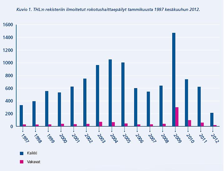 Page 4 of 6 Miten päätellään rokottamisen ja haitan välinen syy seuraussuhde? Usein syy seuraussuhteen päättelemiseen ei kyetä täydellisesti.