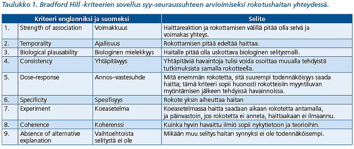 Page 5 of 6 rokotteiden ja haittojen välisistä yhteyksistä.