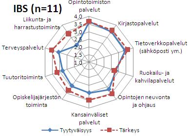 Kuvio 13.