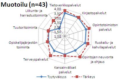 Kuvio 15.