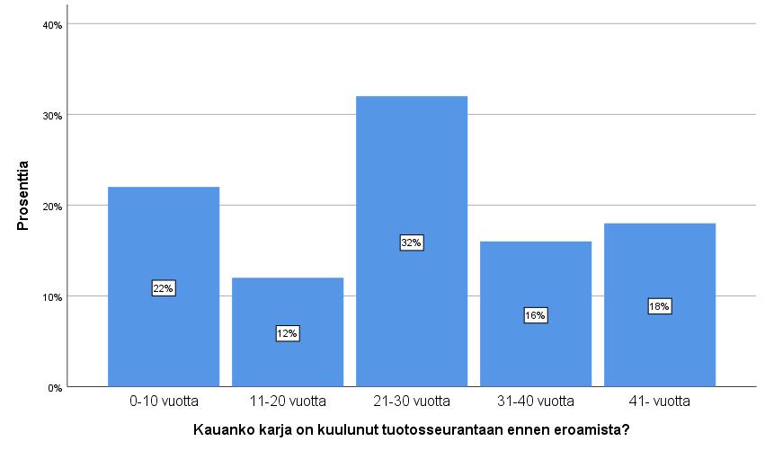 29 myöskään pidetty luotettavina tapauksissa, joissa lehmää lypsetty jo ennen poikimista. Maitomäärät eivät tässä tapauksessa kirjaudu mihinkään, sillä lehmää ei ole ilmoitettu poikineeksi.