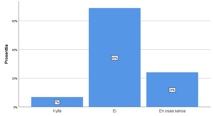 41 olleet kuulleet tästä edusta, eivät osanneet sanoa tai eivät olleet kiinnostuneita liittymään seurantaan. Taulukko 8.