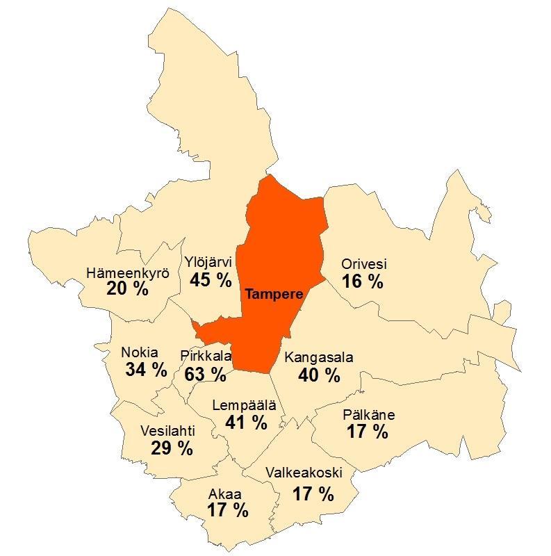 osuus kaikista matkoista vuonna 2012 Tiedot: