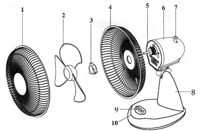 DESCRIPTION AND ASSEMBLY 1. Front Guard 2. Blade 3. Guard Mounting Nut 4. Back Guard 5. Rear Guard 6. Motor Shaft 7. Oscillation Knob 8. Stand 9. Speed Switch 10. Base 1.