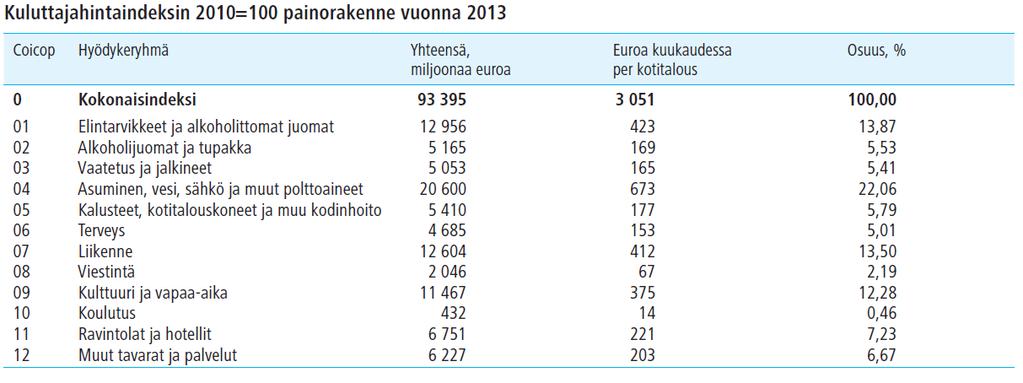 Esimerkki 17.3. Määrää Laspeyresin hinta- ja volyymi-indeksiluvut vuodelle 2008 käyttäen perusajankohtana vuotta 2003.