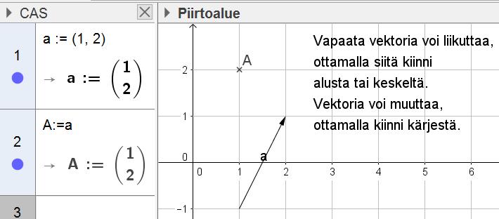 Pisteitä voi siis laskea yhteen tai vähentää toisistaan. GeoGebrassa pisteet nimetään isoilla ja vektorit pienillä kirjaimilla. Esim.