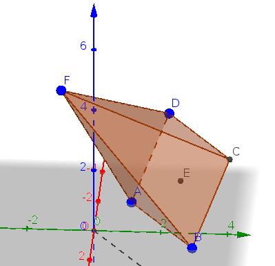 Piirretyn pyramidin tilavuus CAS ikkunassa 13) Suora l 1 kulkee pisteiden A = (1,1, 4) ja B = (1, 2, 3) kautta.