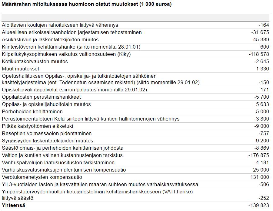 Verotuloihin perustuva valtionosuuden tasaus Suomen valtionosuusjärjestelmässä tulopohjan tasaus toteutetaan verotuloihin perustuvalla valtionosuuden tasauksella, joka sisältyy kunnan peruspalvelujen