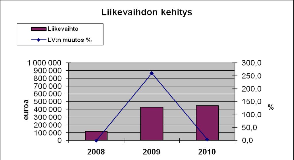 Helsingin