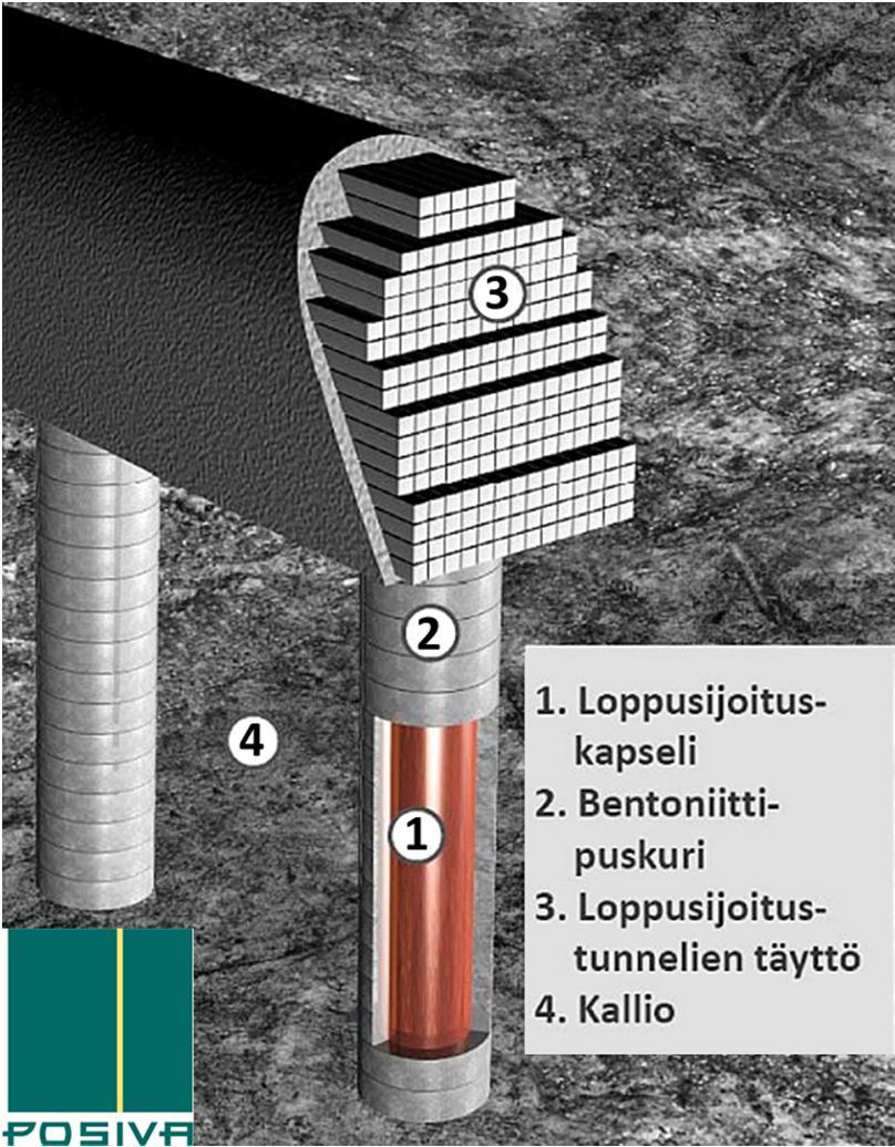 Johdanto Suomessa kiteinen peruskallio on valittu