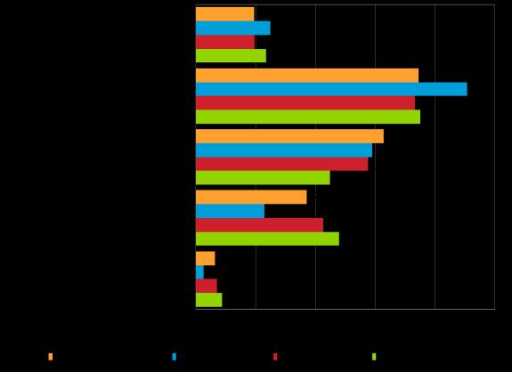 4. PK-YRITYSTEN KASVUHAKUISUUS JA UUSIUTUMINEN Koko maassa on eniten mahdollisuuksien mukaan kasvamaan pyrkiviä pk-yrityksiä (37 %).