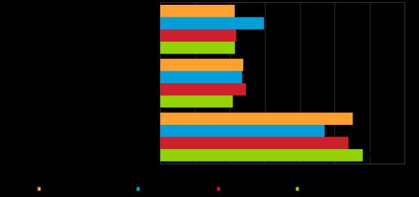 8. MUOTOILUN HYÖDYNTÄMINEN LIIKETOIMINNASSA Yli puolet vastanneista koko maan (55 %), palvelualojen (54 %) ja liike-elämän palveluja edustavista (58 %)