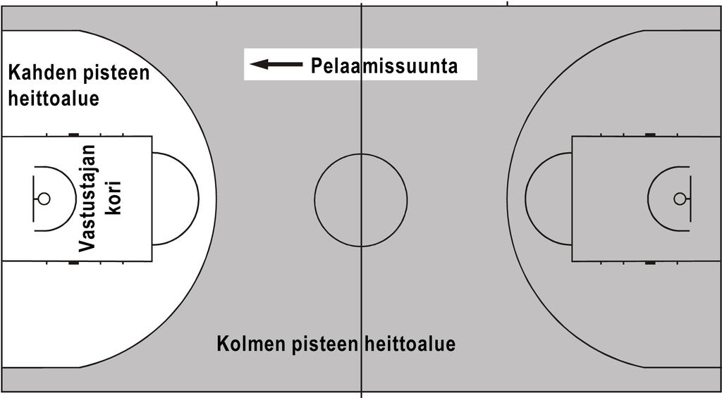 Kuvio 3 Kahden ja kolmen pisteen heittoalueet 2.