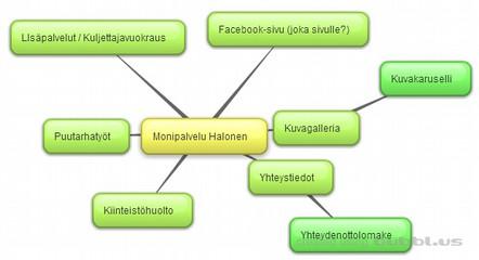 5 Tein ensimmäisen asiakaskeskustelun pohjalta mind mapin sivuston rakenteesta. Asiakas halusi sivustolle harmaan sävyjä, mustaa ja valkoista, ja ehkä sinistä.