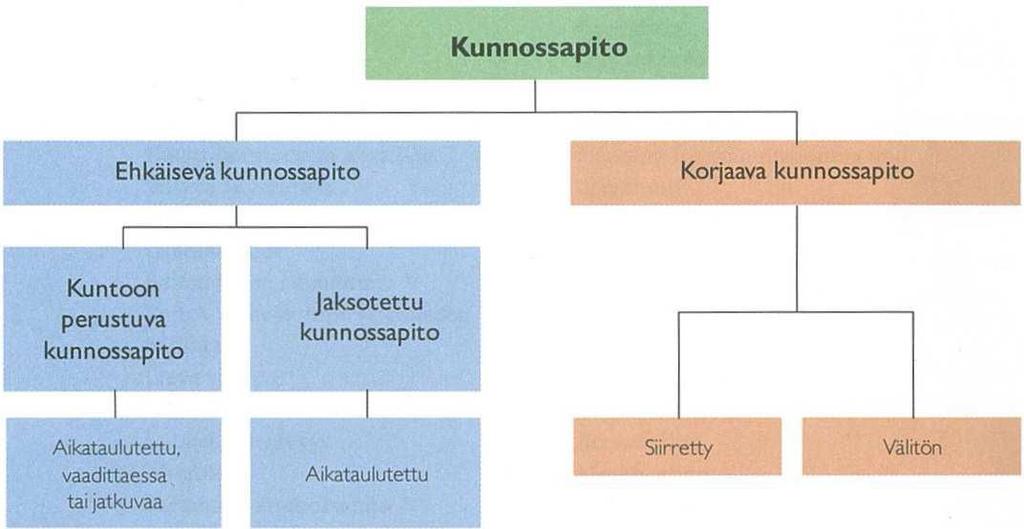 15 käyttötapa on erilainen, kuin mihin se on suunniteltu, laitetta ei osata käyttää oikein tai laitteesta ei välitetä, vaan se ajetaan tahallisesti vikaantumiseen asti.