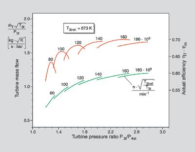 neywell International Inc: Garrett Performance Turbochargers). Turbiinikarttaa voidaan käyttää hyväksi valitessa näistä vaihtoehdoista sopivinta. 14 KUVIO 2.