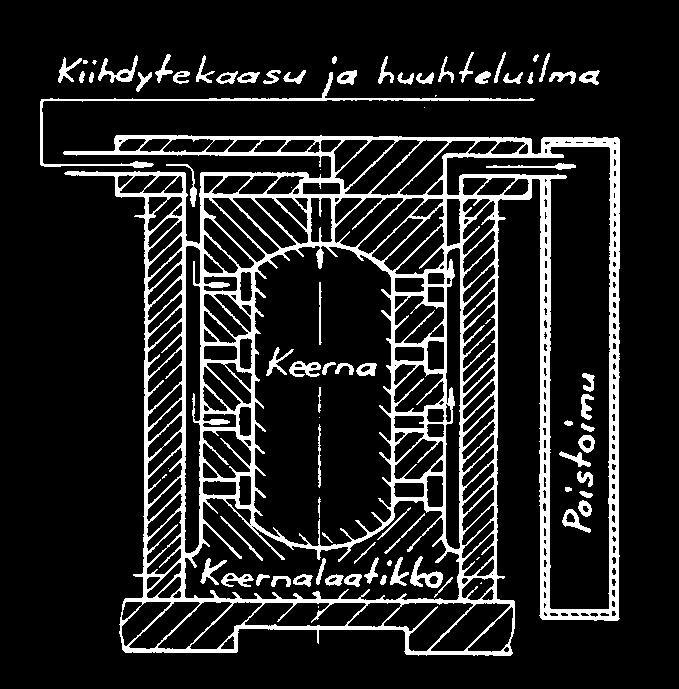 44. Kaasuhartsi- eli cold-box-menetelmä Raimo Keskinen, Pekka Niemi Tampereen ammattiopisto Nimitys kaasuhartsi johtuu siitä, että menetelmässä keernahiekan lopullinen kovuus saadaan aikaan